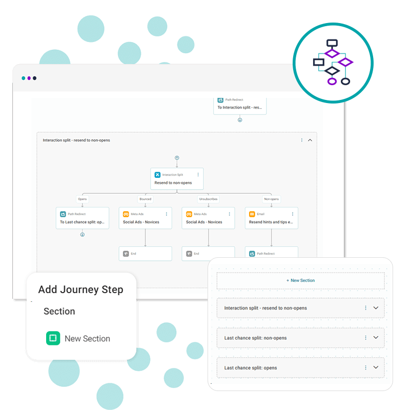 <b>Orbit campaigns: Campaign sections and path redirects</b>
It's now even easier to craft and manage the ideal customer journey, with the introduction of campaign sections and path redirects. These powerful new components streamline campaign flow, so that you can navigate complex journeys with ease.