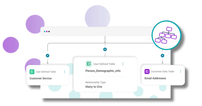 <b>Orbit connect: Additional relationship types</b>
Relationship types within a Customer Data Platform (CDP) are crucial for defining how different data sets relate to each other. They enable the CDP to create a holistic view of each customer, connecting data points and customer attributes and behaviours to form a unified customer profile.

