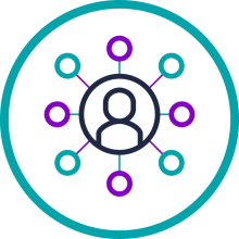 Customer segmentation